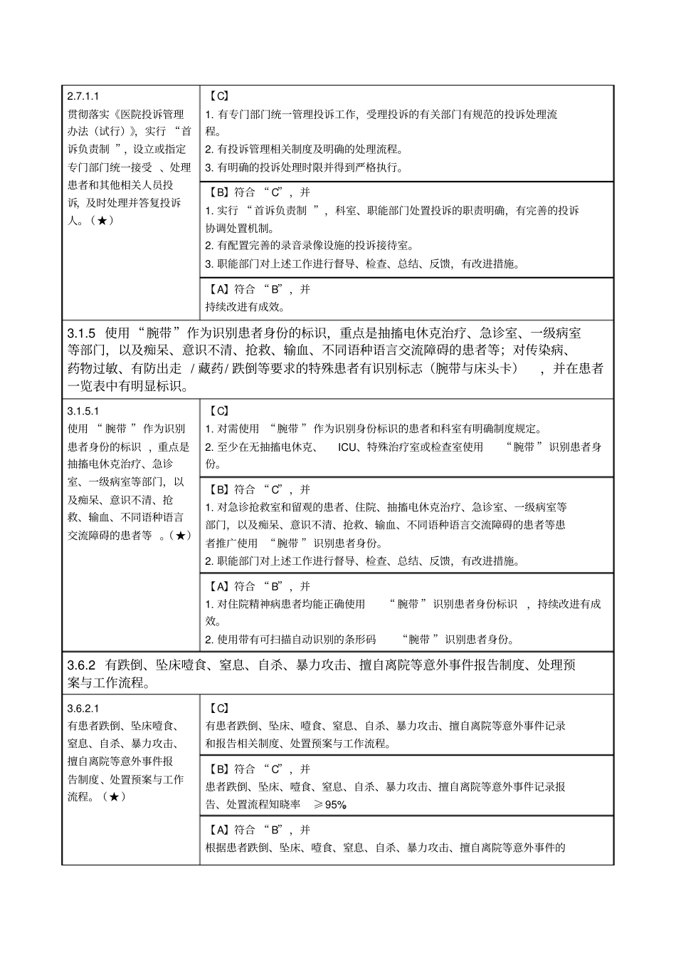 三级精神病医院评审标准实施细则核心条款概要_第3页