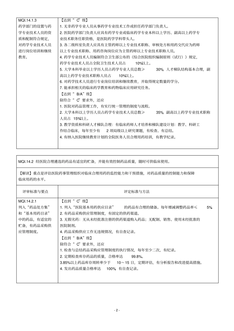 三级综合医院评审标准药事管理xxxx_第2页