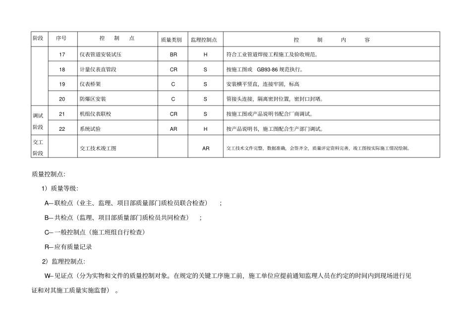 三级质量控制点_第2页
