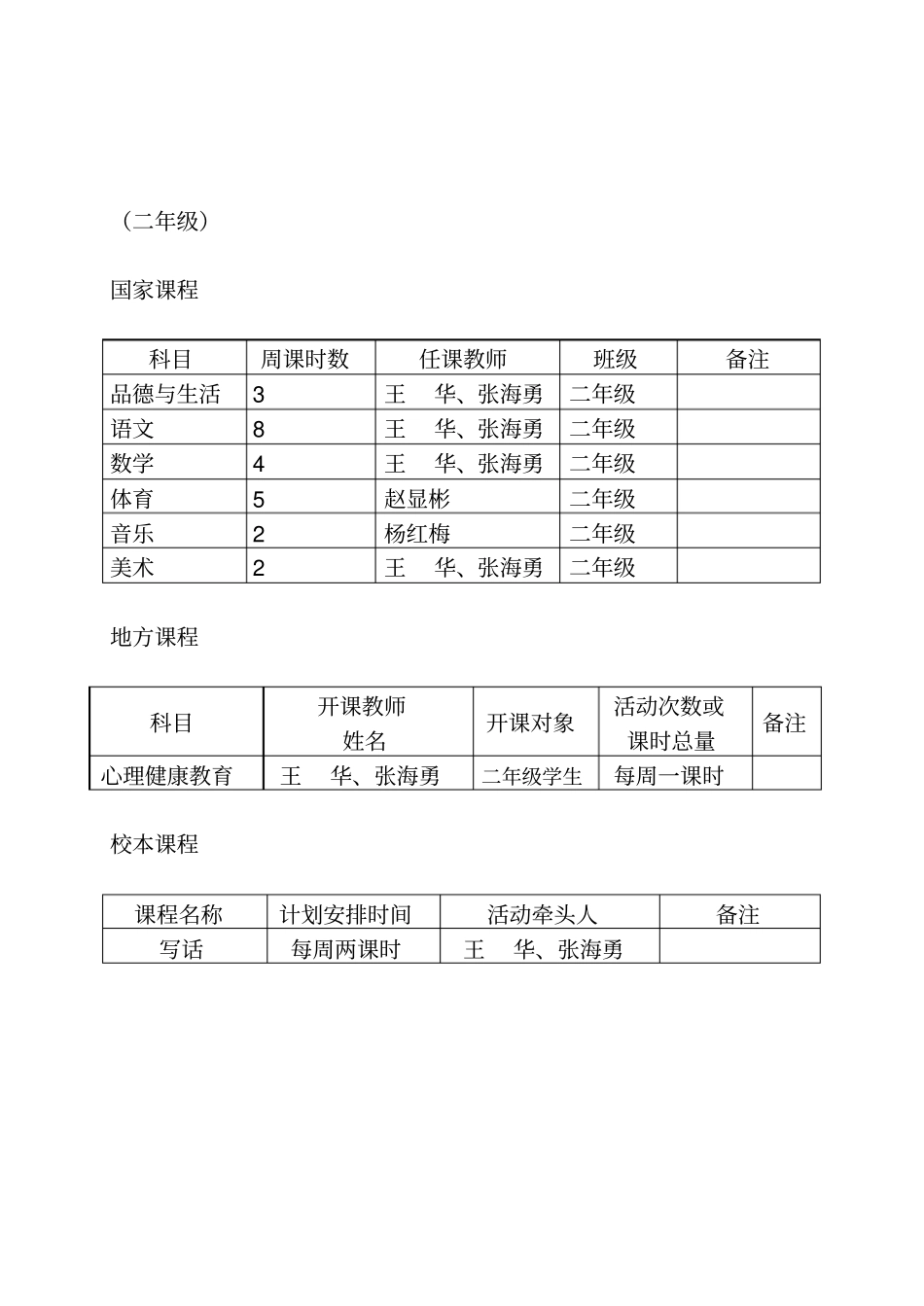三级课程实施方案_第3页