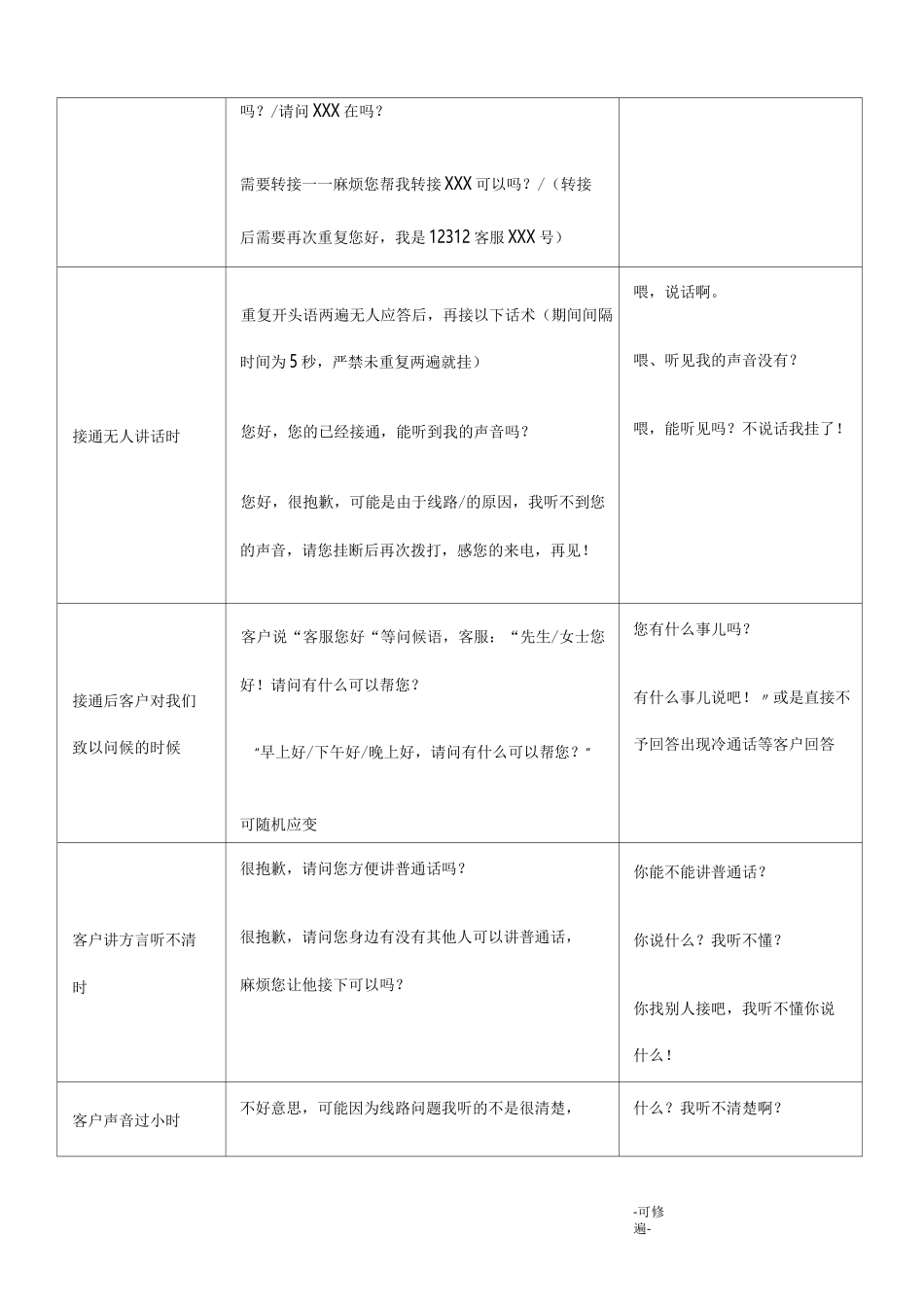 客服中心标准话术及应答规范_第3页