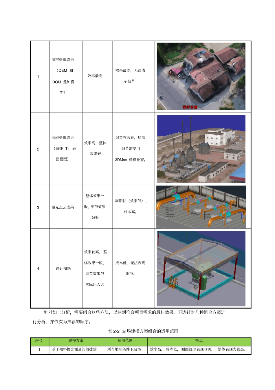 三维场景构建手册2016分析_第2页