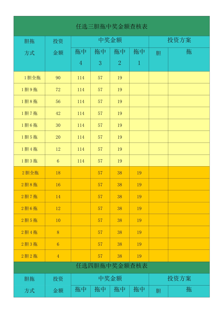 体彩选任选胆拖中奖金额查核表_第1页