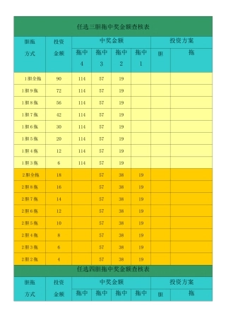 体彩选任选胆拖中奖金额查核表