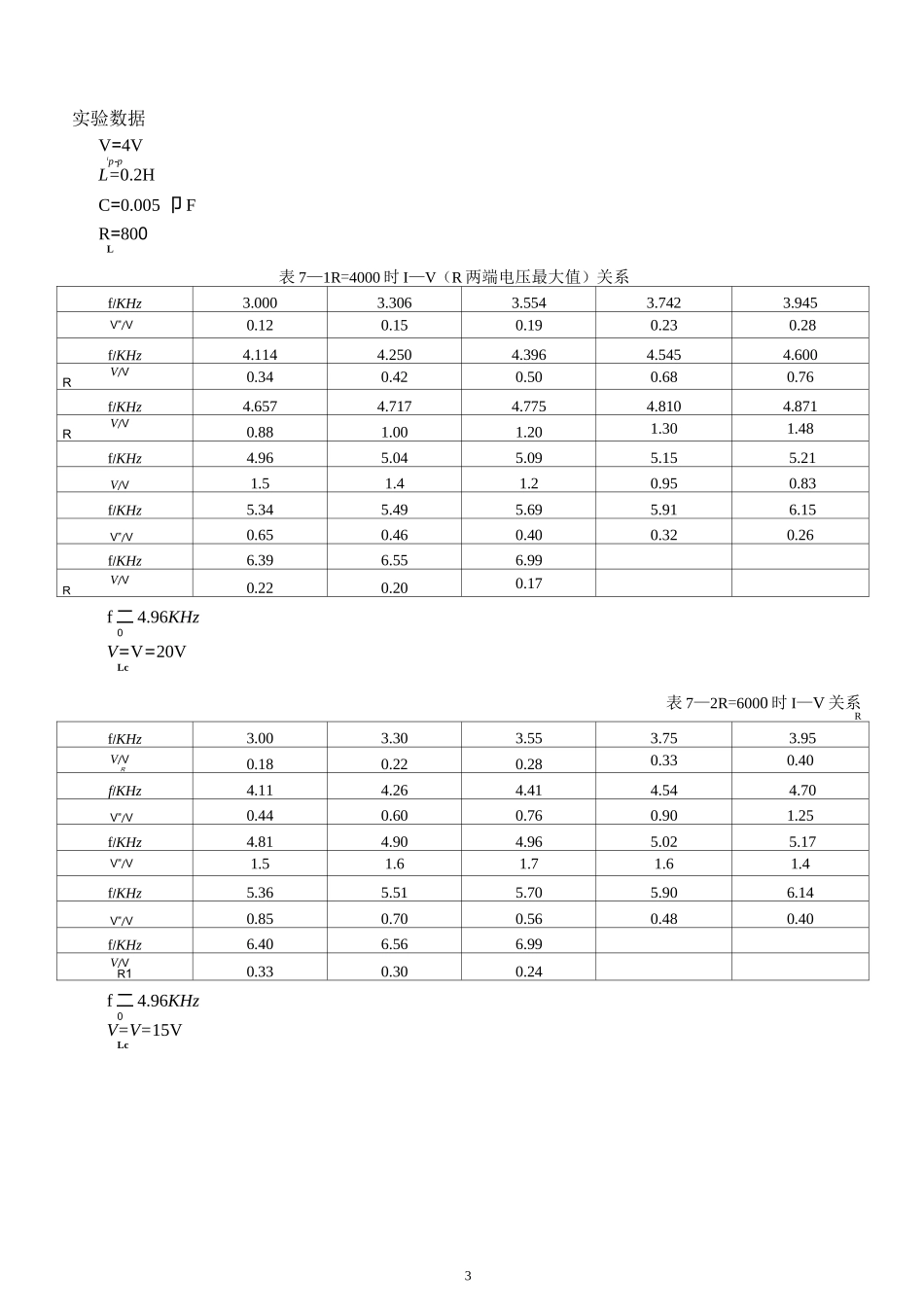 交流谐振电路实验报告_第3页