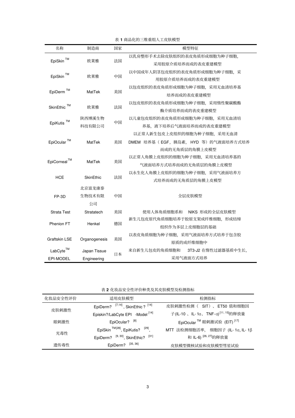 三维重组人工皮肤模型在化妆品安全性评价中的应用分析_第3页