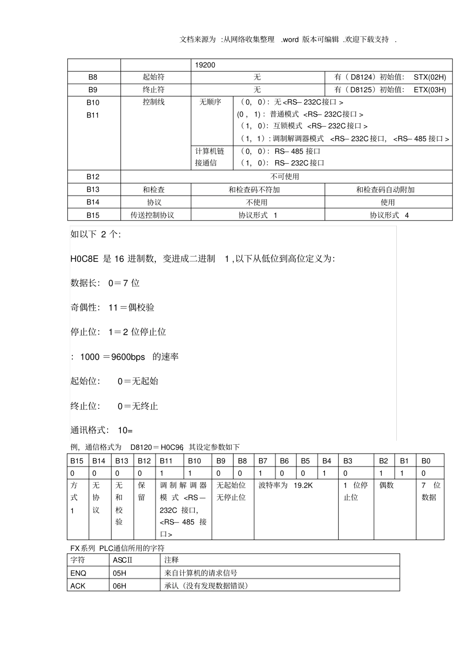 三菱FX3U-485无协议通讯程序详解含程序_第3页