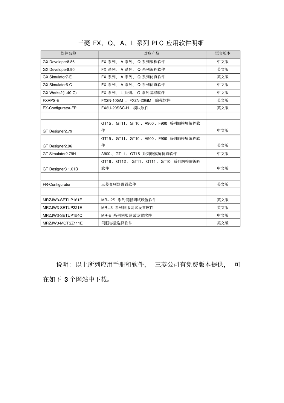 三菱FX系列PLC应用手册的明细_第2页