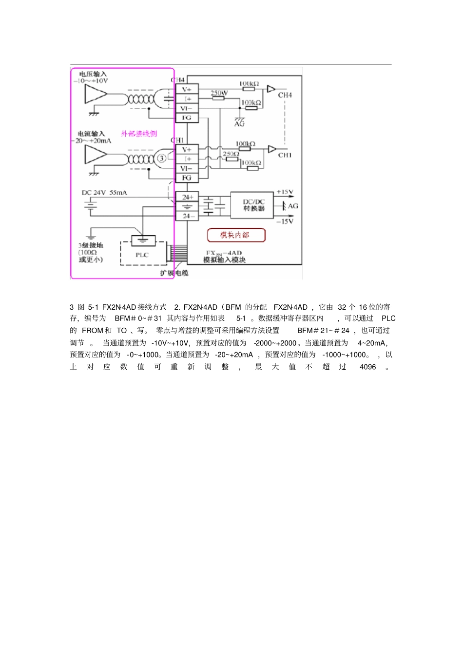 三菱plc-特殊模块使用_第2页