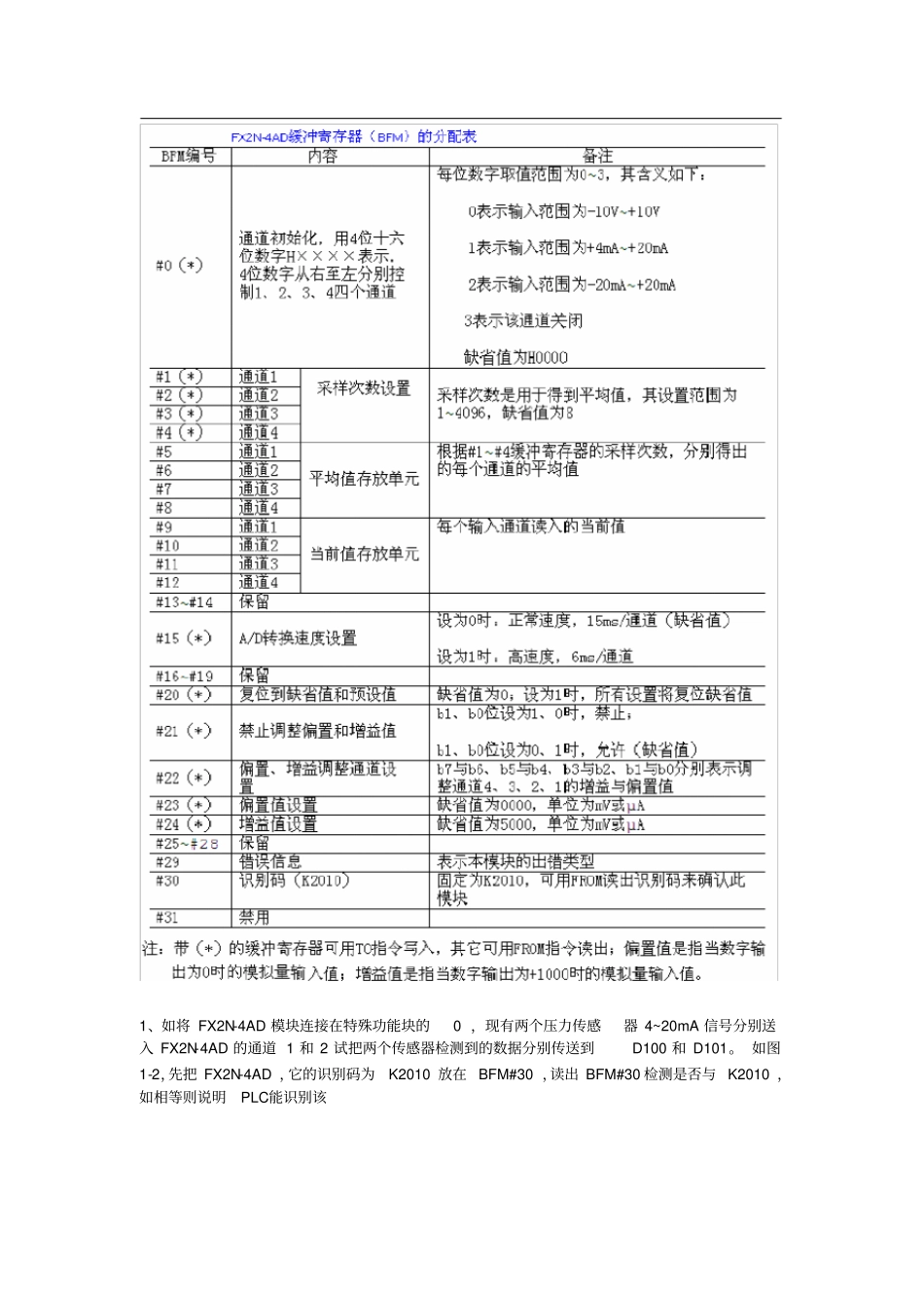 三菱plc-特殊模块使用_第3页