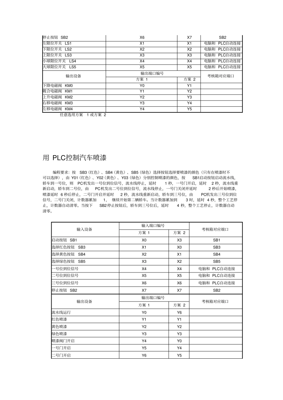 三菱PLC实训试题_第2页