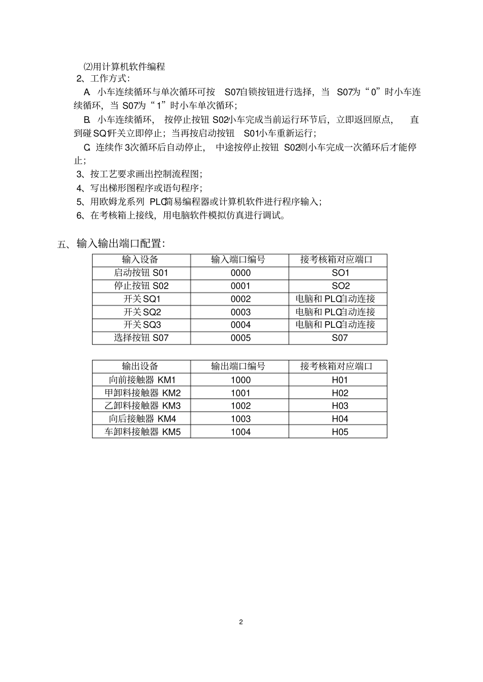 三菱plc编程实例_第2页