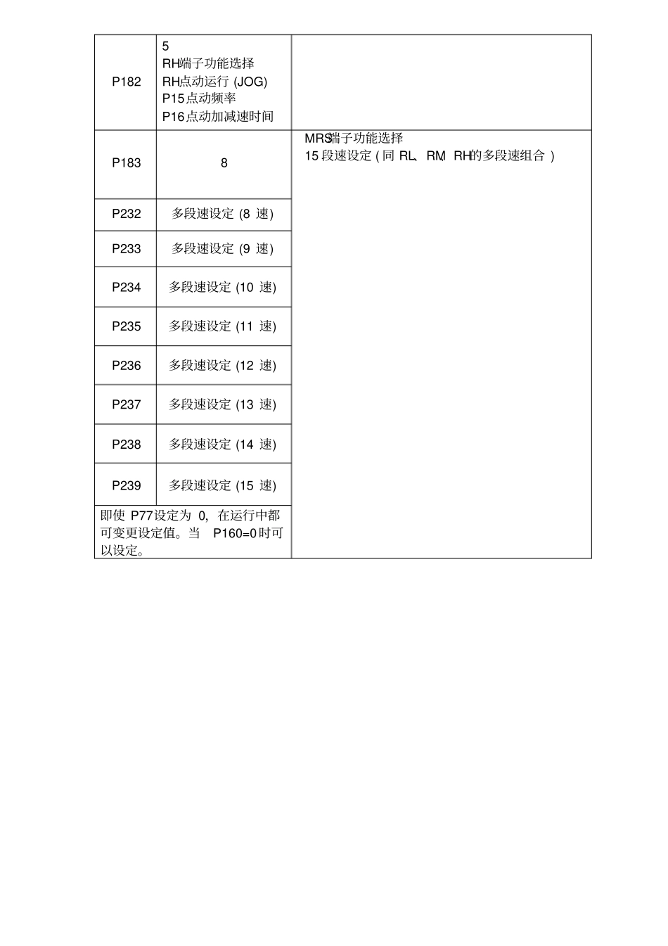三菱变频器E740参数设置_第2页