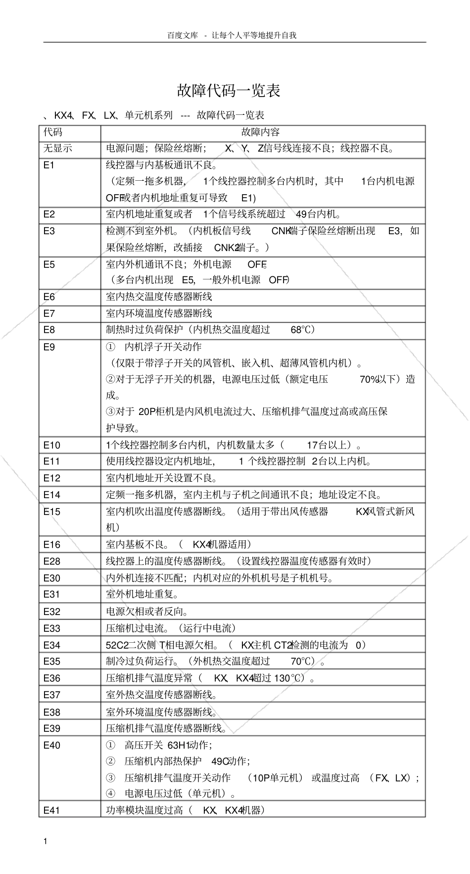 三菱故障代码一览表_第1页