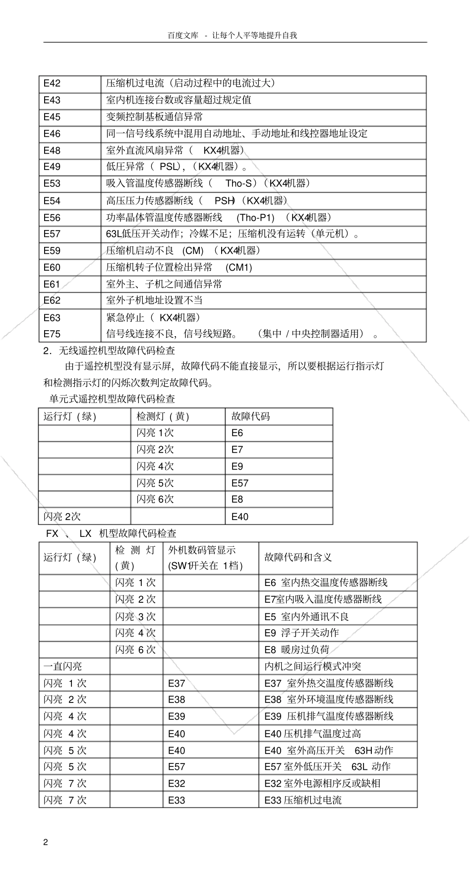 三菱故障代码一览表_第2页