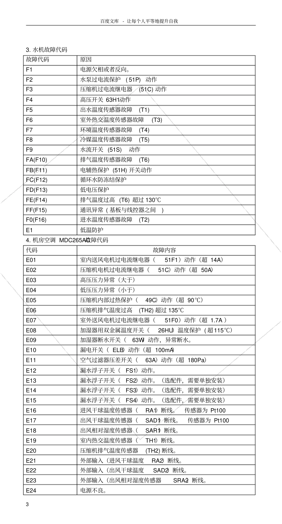 三菱故障代码一览表_第3页