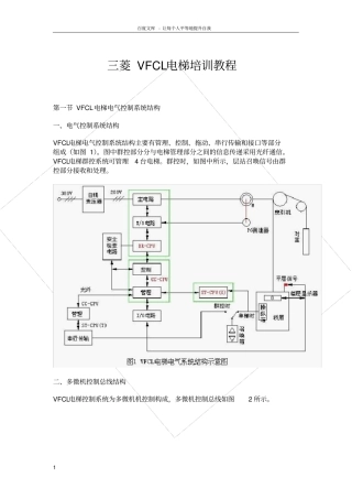 三菱VFCL电梯培训教程