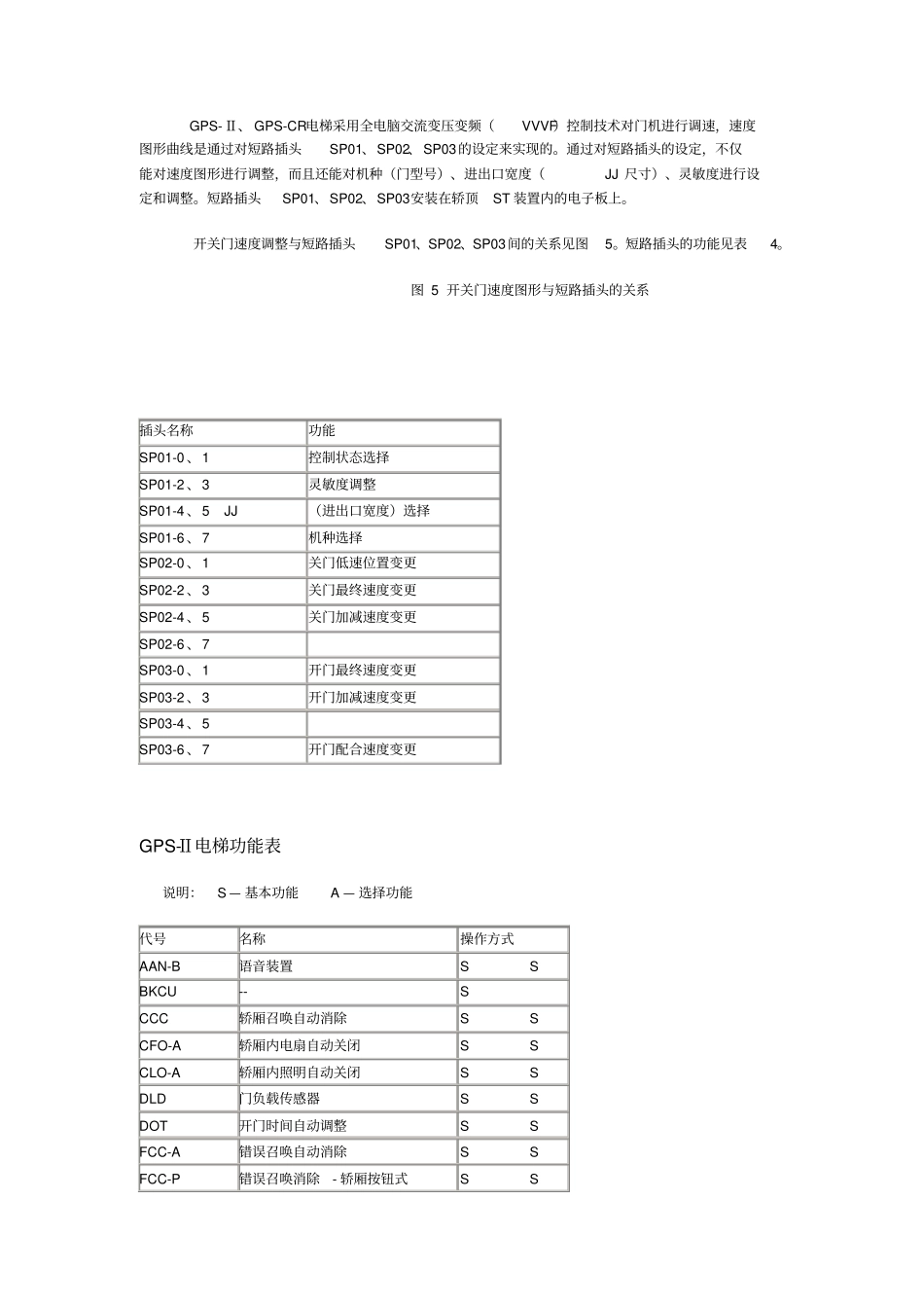 三菱电梯gps2调试资料_第3页