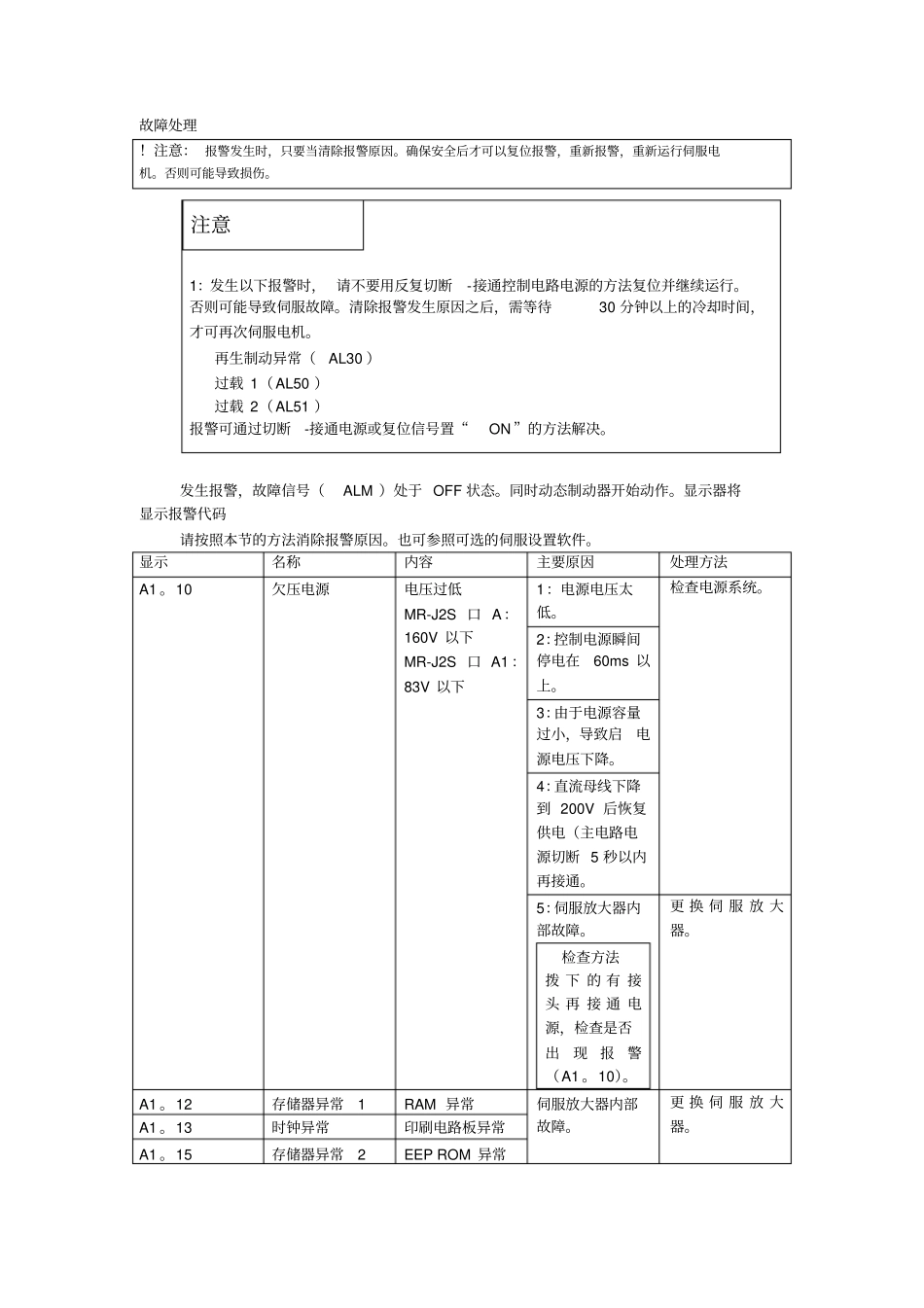三菱伺服故障代码处理资料_第1页