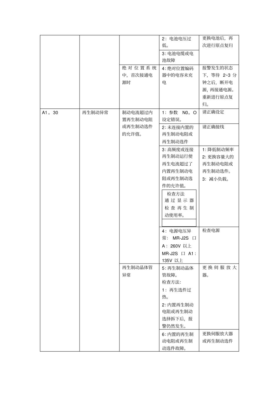 三菱伺服故障代码处理资料_第3页