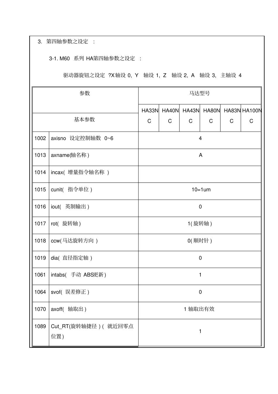 三菱第四轴参数_第2页