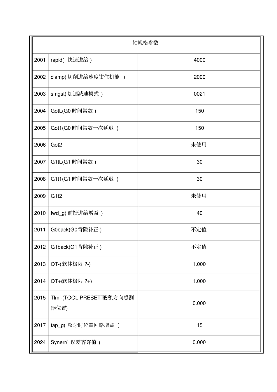 三菱第四轴参数_第3页