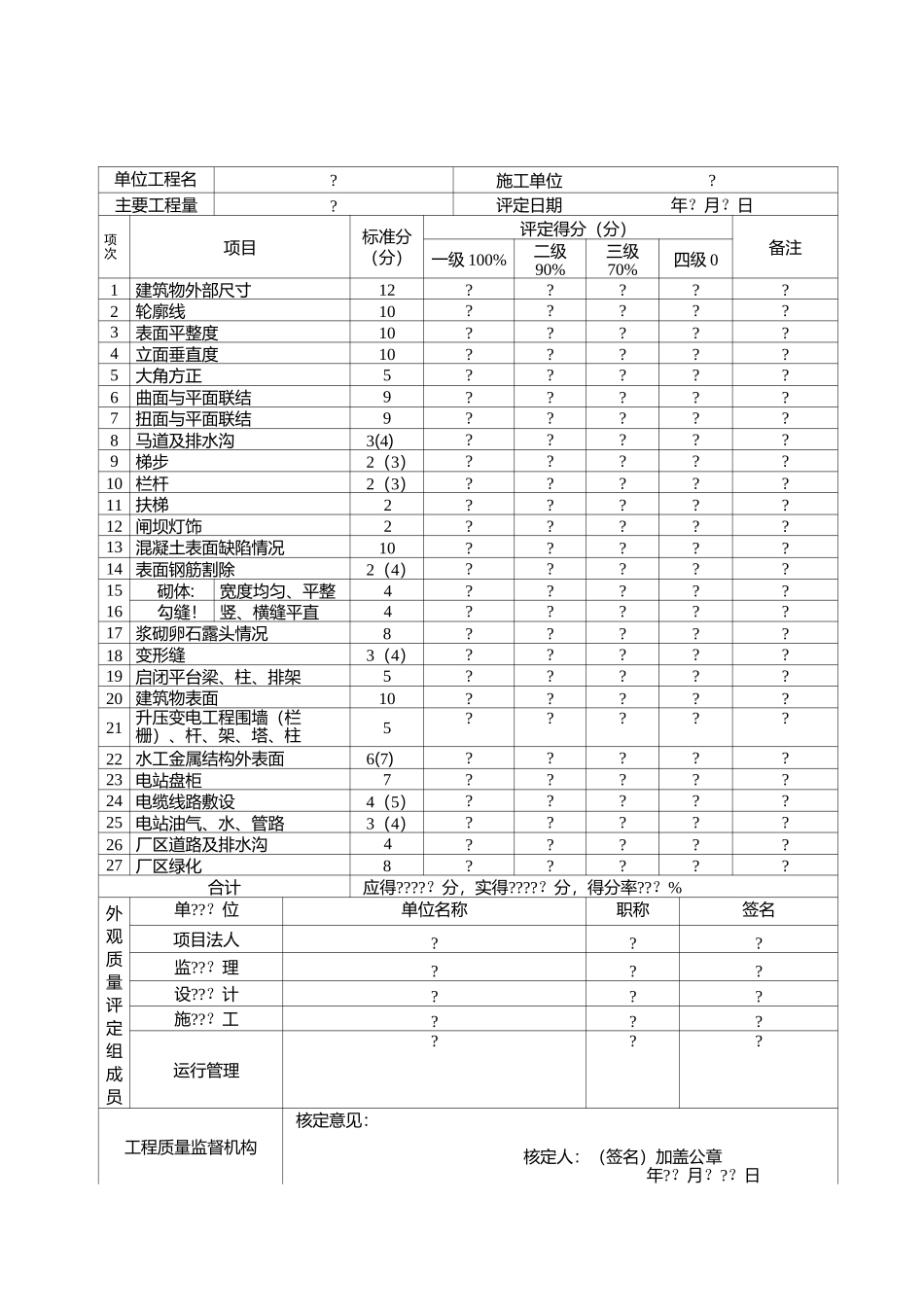 水利工程外观质量评定表_第1页