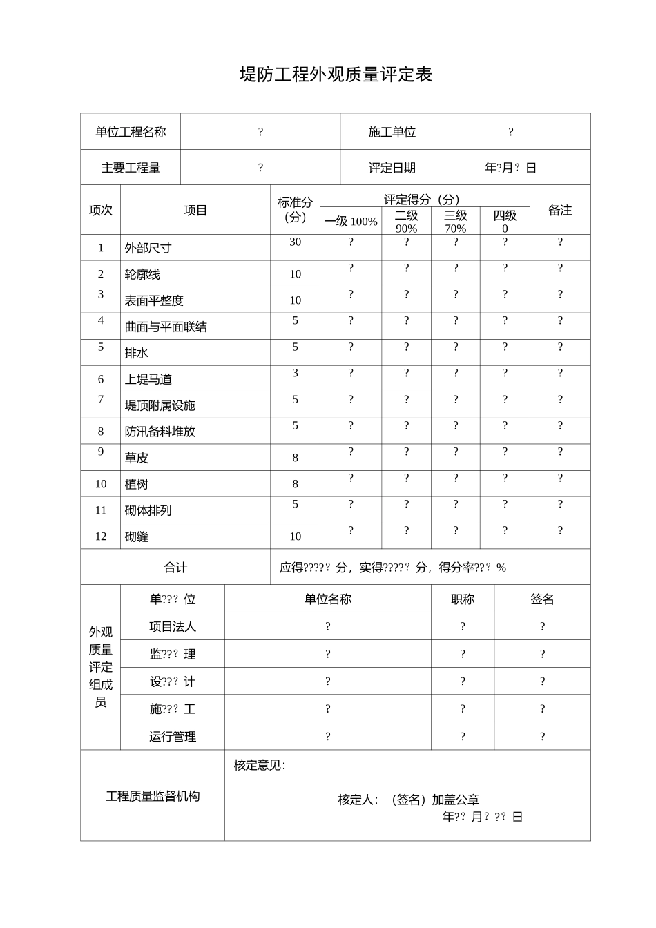 水利工程外观质量评定表_第3页