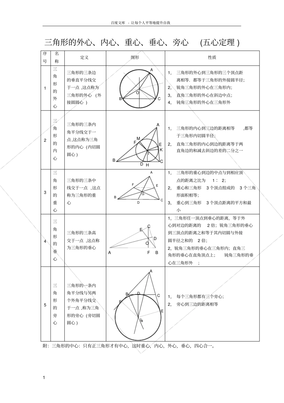 三角形的外心内心重心垂心和旁心五心定理_第1页