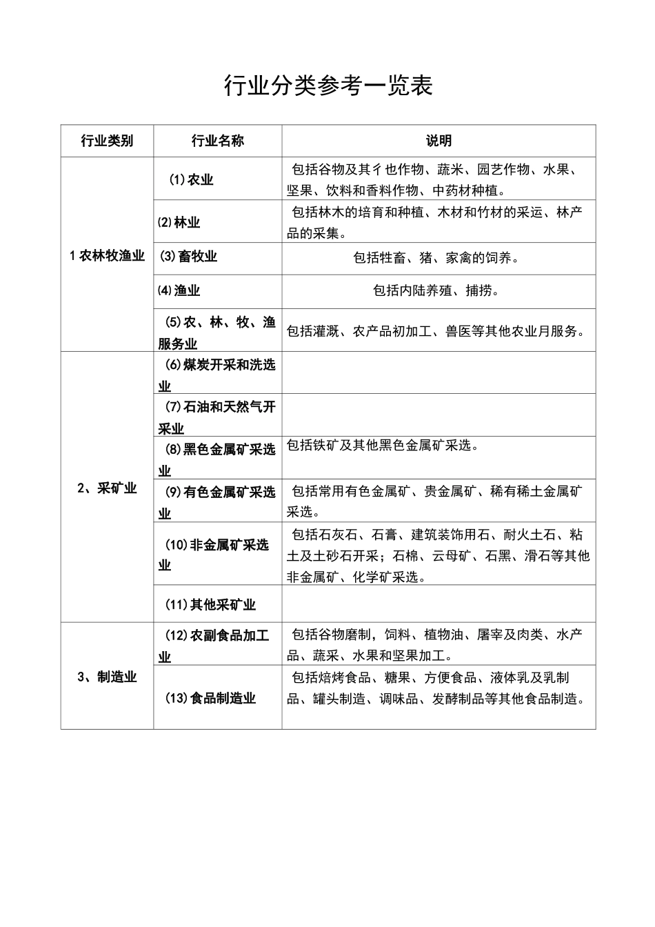 行业分类参考一览表_第1页