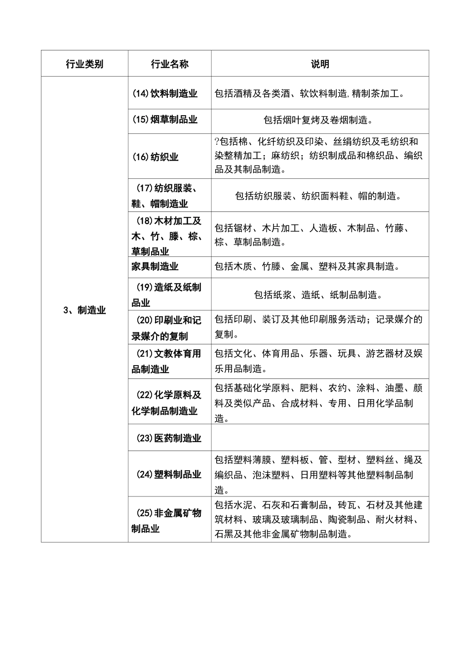 行业分类参考一览表_第2页