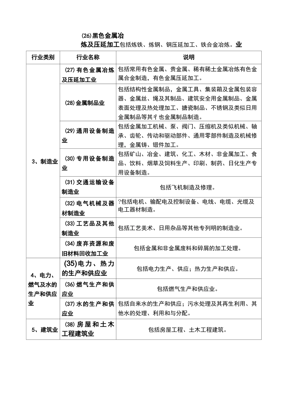 行业分类参考一览表_第3页