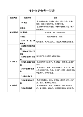行业分类参考一览表