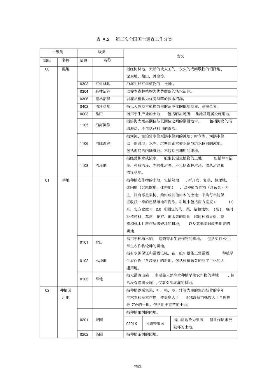 三调土地利用现状工作分类_第1页