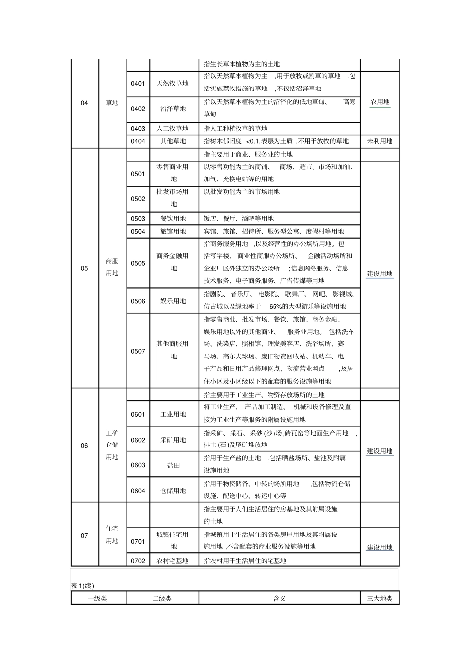 三调土地利用现状分类和三大地类对应_第2页