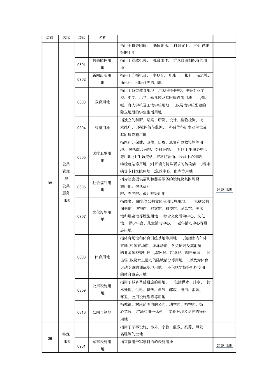 三调土地利用现状分类和三大地类对应_第3页