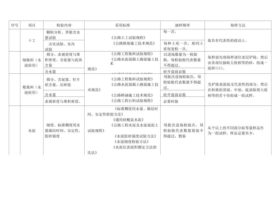公路工程取样频率_第1页