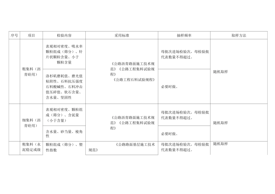 公路工程取样频率_第3页