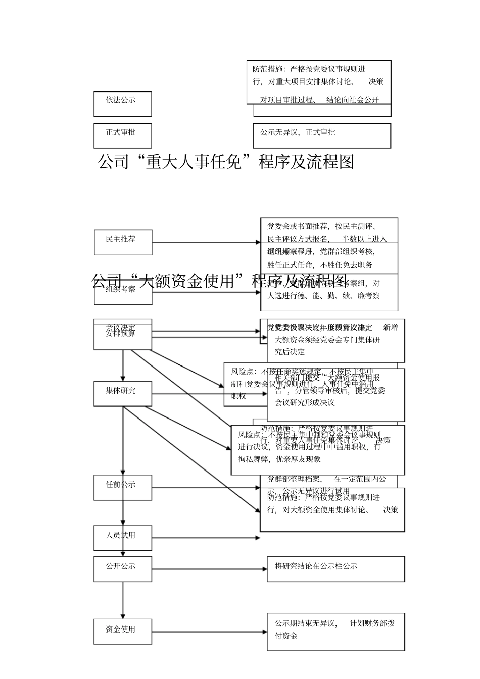 三重一大事项决策程序及流程_第2页