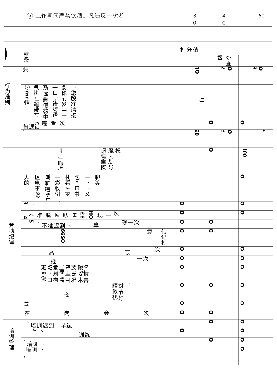 保安考核评分标准_第3页