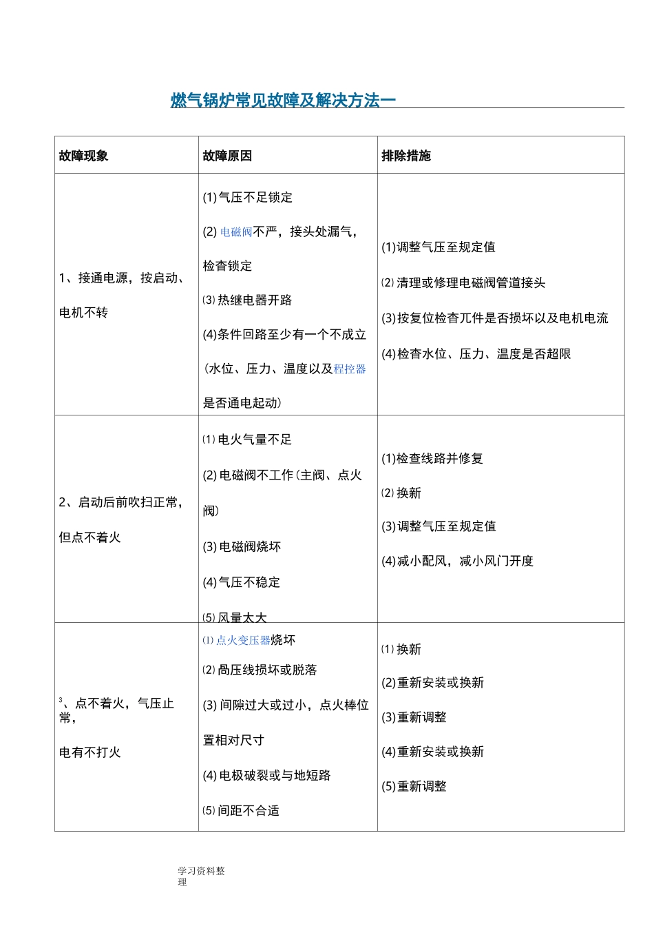 燃气锅炉故障及解决方法_第1页