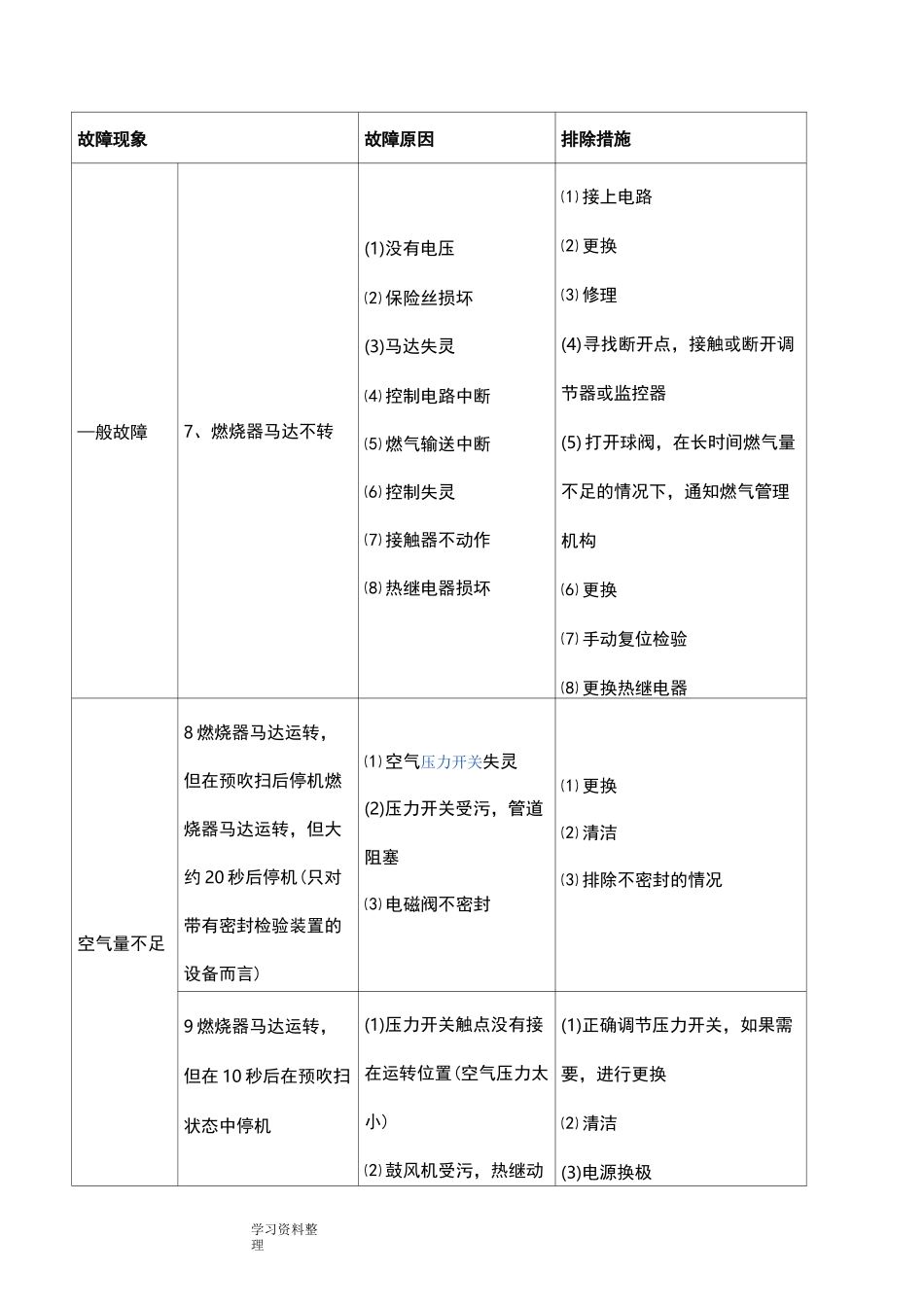 燃气锅炉故障及解决方法_第3页