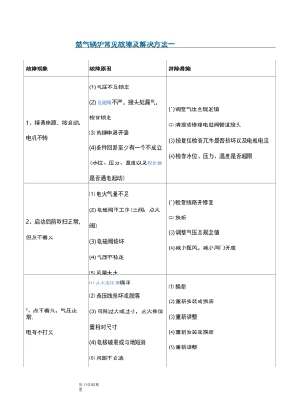 燃气锅炉故障及解决方法