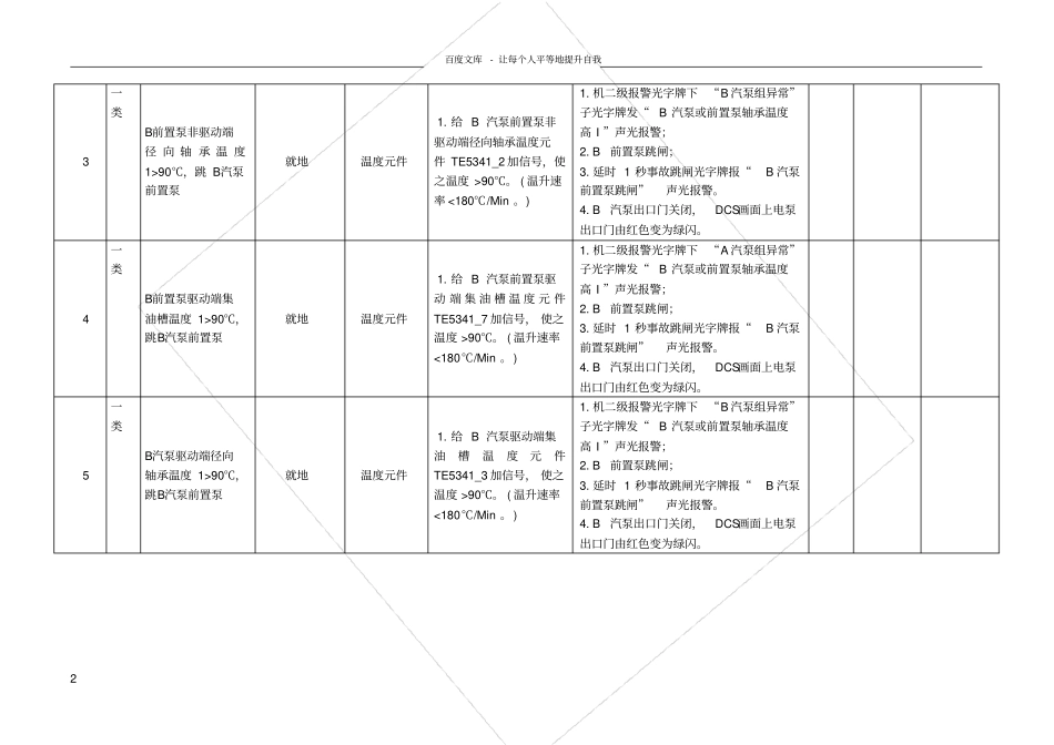 三门峡发电厂热工联锁保护试验操作记录卡_第2页