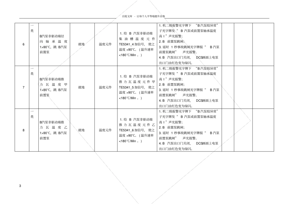三门峡发电厂热工联锁保护试验操作记录卡_第3页
