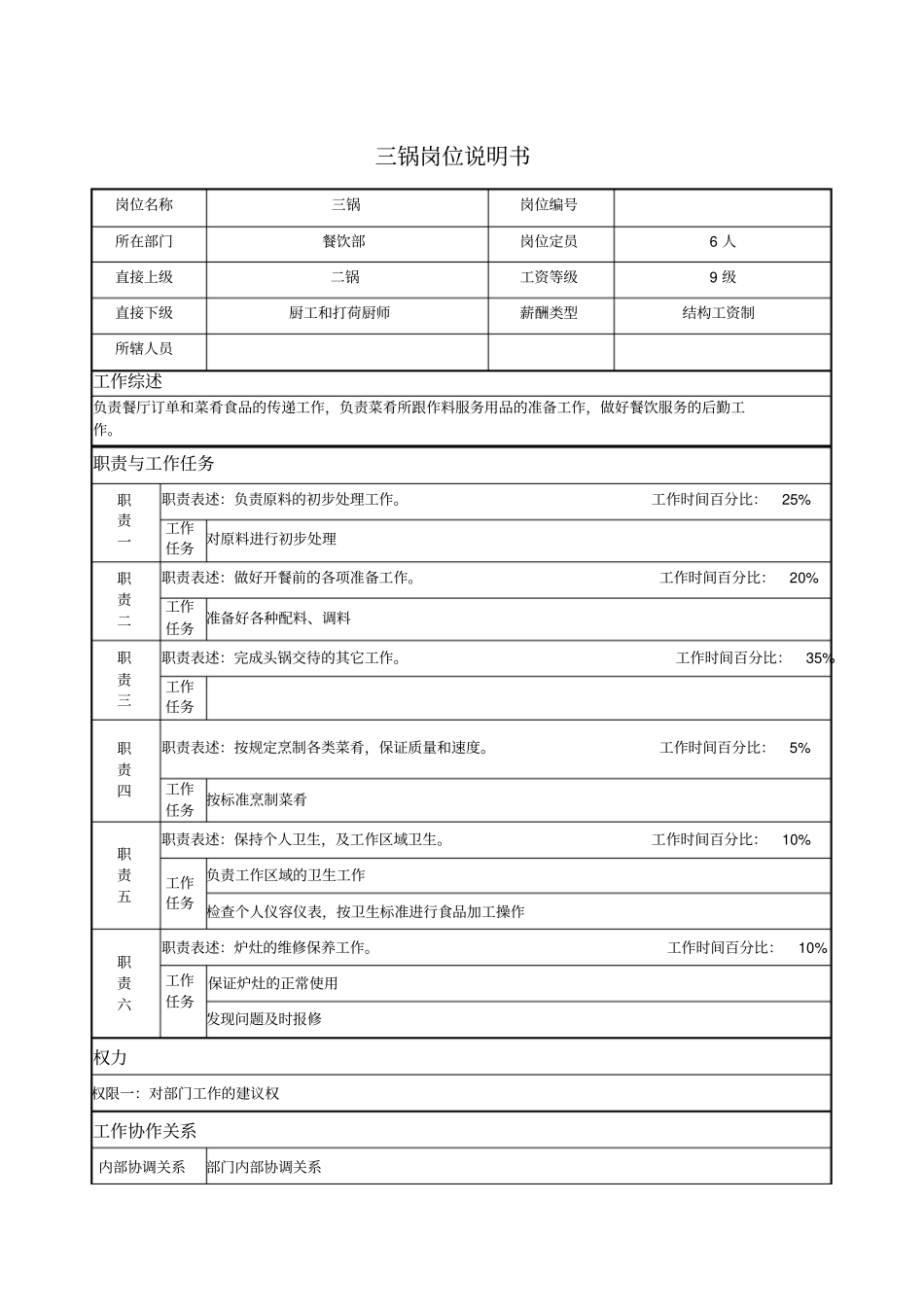 三锅岗位说明书_第1页