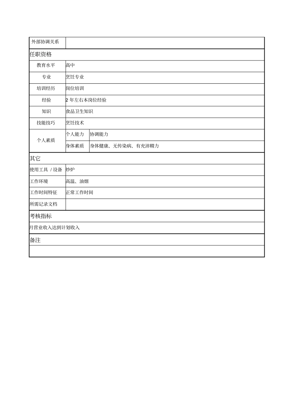 三锅岗位说明书_第2页