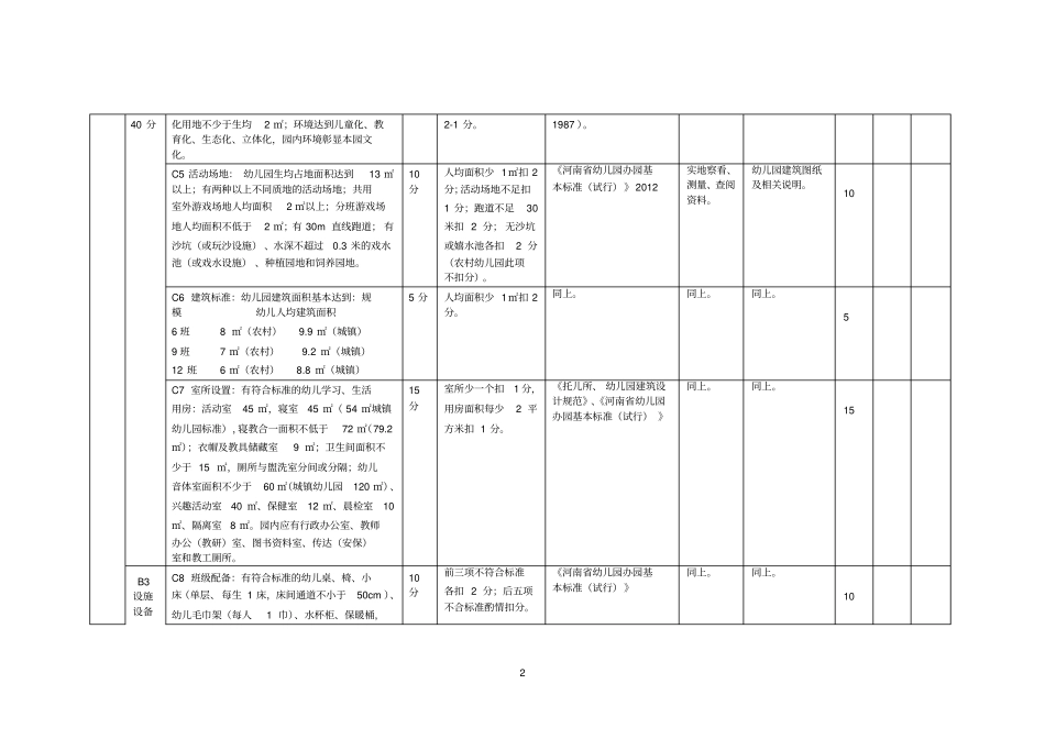 三门峡幼儿园等级评定标准1剖析_第2页