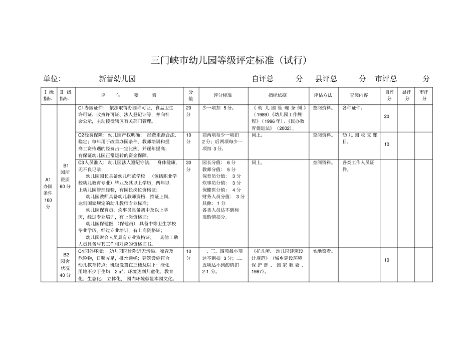 三门峡幼儿园等级评定标准_第1页