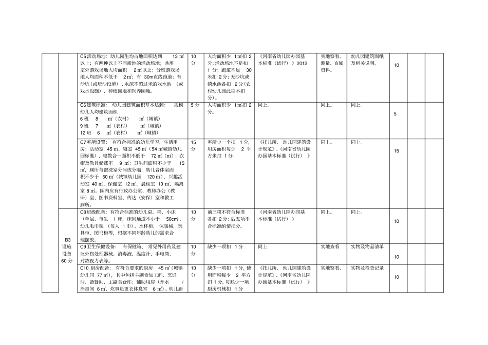 三门峡幼儿园等级评定标准_第2页